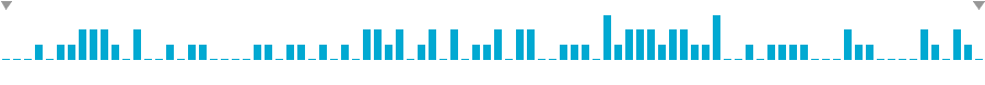 Frequency of lines in Launch