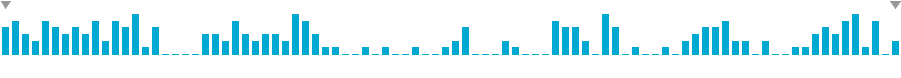 Frequency of lines in Reentry & splashdown